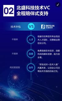 北盛科技推出技術VC服務，攜手互聯網IT技術合伙人共創未來