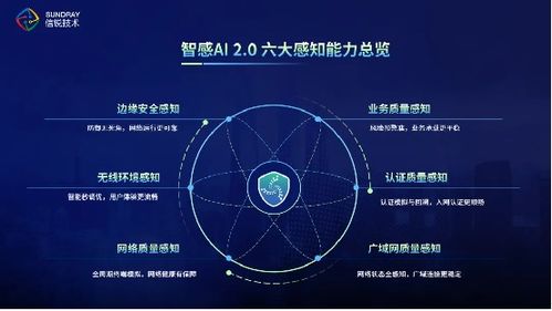 創新引領網絡新未來，信銳斬獲2023年度基礎網絡最佳智能產品獎