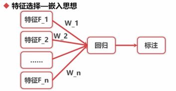Python3數據分析與挖掘建模實戰筆記 數據挖掘及分析核心概覽