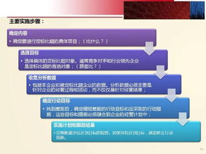 電商經濟形態下的數據掘金 大數據分析技術與應用實踐