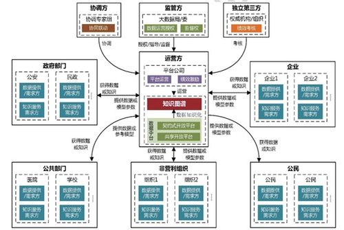 行業知識圖譜應用實踐與數據挖掘分析調查報告