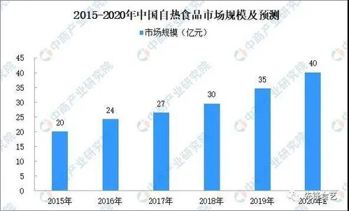 疫情后自熱食品市場前景 基于數據挖掘與分析的戰略洞察