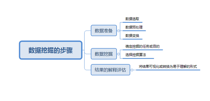數據挖掘是什么？數據較少時如何分析？_環球信息網