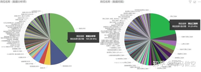 數據分析、數據挖掘、數據統計與OLAP 差異及應用解析