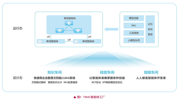 智啟版納，水曜新生——云南移動“雙智協同”網絡感知保障體系護航潑水節數據挖掘及分析