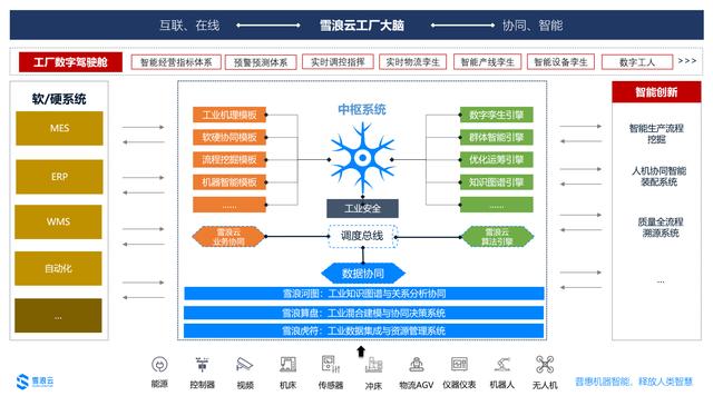 這群站在山頂?shù)蕊L(fēng)來的工業(yè)互聯(lián)網(wǎng)人，正擁抱新基建的數(shù)據(jù)浪潮